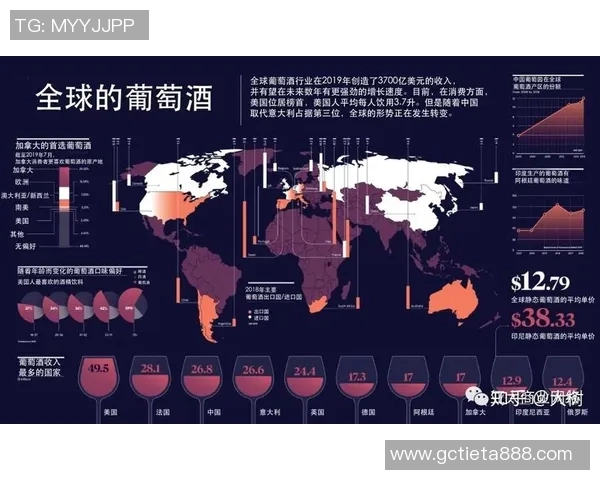 酒业发展新趋势：从传统酿造到创新科技引领未来市场变革