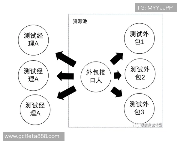 重庆滑板队包夹战术分析与表现评估探讨