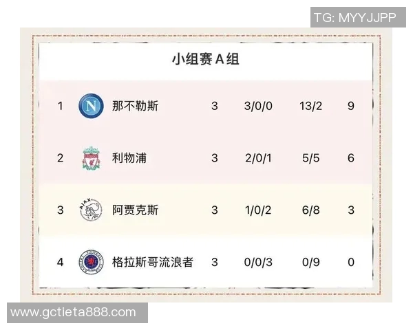 广州足球队以66分领跑杯赛积分榜展现强劲实力和夺冠希望