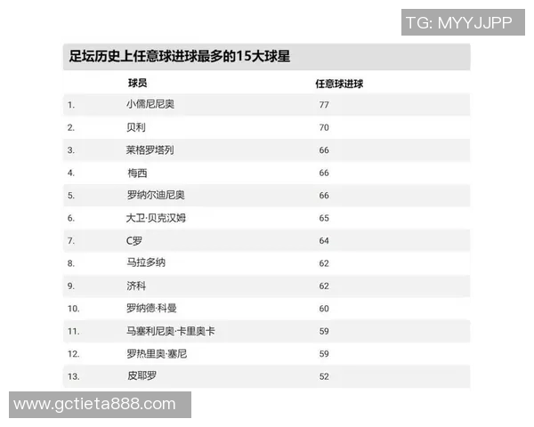 全球足球明星排名榜揭晓谁将成为足坛新王者与传奇之争的焦点